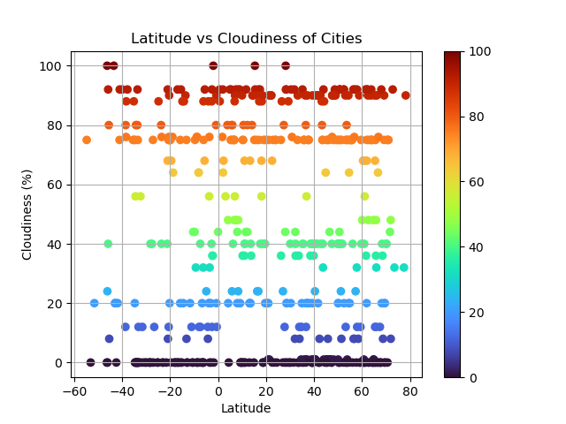 Cloudiness Plot